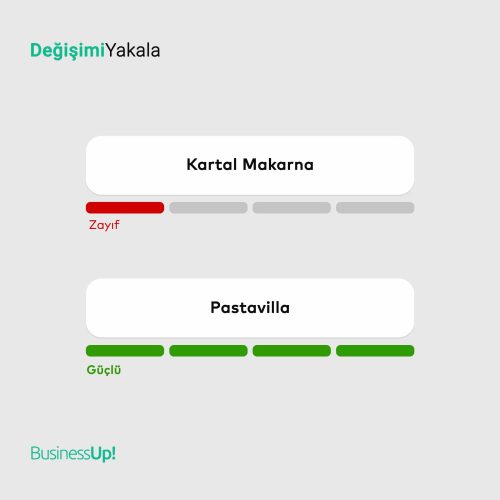 Marka İsmi Nasıl Belirlenmeli?