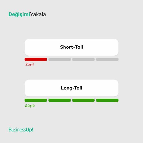 Longtail - Shorttail Keywordler Arasındaki Farklar