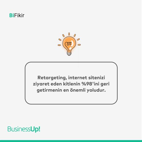 Retargeting